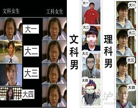 大學軌跡 大學軌跡