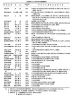 中國土木工程教育