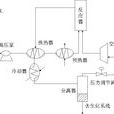 濕式氧化法 濕式氧化法