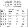 三點測交 三點測交