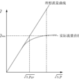 計算工況 計算工況
