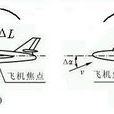 負靜穩定性 負靜穩定性