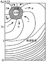 磁場與空間氣象學