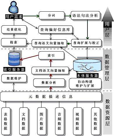 夢計算 夢計算