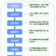 可行性分析