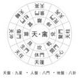六丁六甲陣 六丁六甲陣