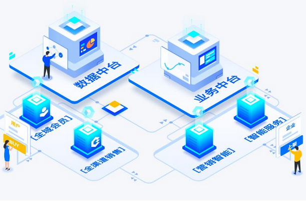 數據中台 數據中台