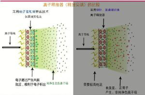 氧吧