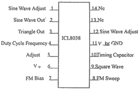 ICL8038引腳圖