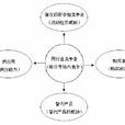 現金長短款 現金長短款