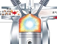 AutoMax 奈米科技燃油增強劑