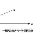 資產風險