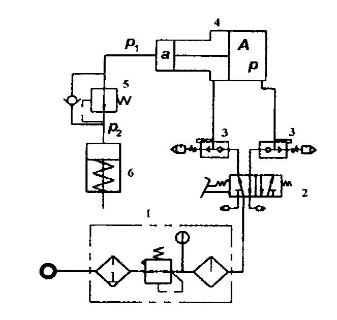 圖2　氣液增壓系統原理圖