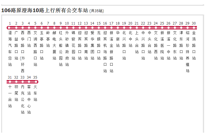 汕頭公交106路 汕頭公交106路