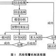 財務預警機制 財務預警機制