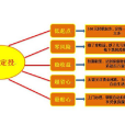 黃金定投 黃金定投