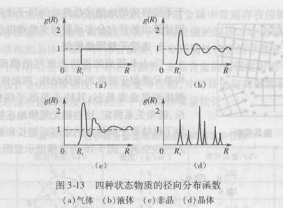 徑向分布函式RDF圖