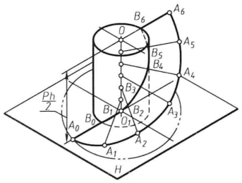 圖2(a)   正螺旋面的形成及其投影