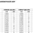 中國高等學校績效評價報告