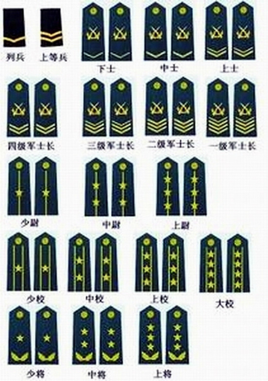 中國人民解放軍軍銜