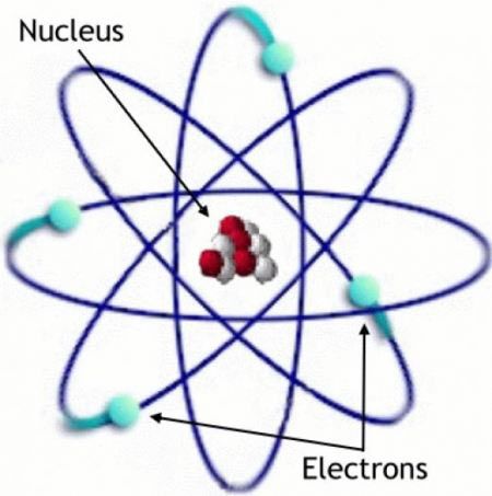 原子核物理學