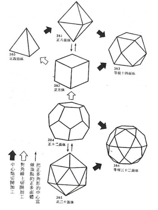 十六面體 十六面體