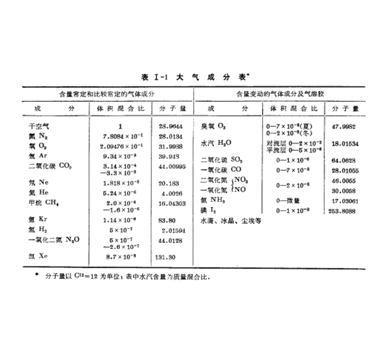 紅外遙測