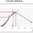 可碎性係數