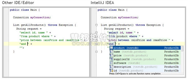 IntelliJ IDEA與其他IDE對比圖
