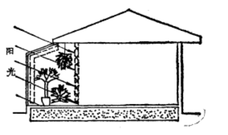 圖4 附加溫室太陽房