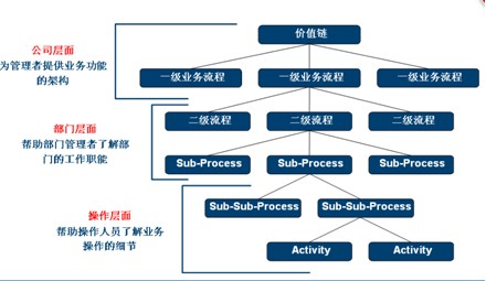 業務流程管理(JBPM)
