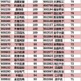 股票市值(股票行市)