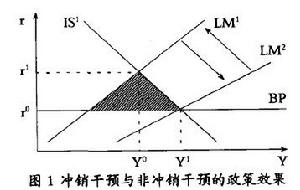 貨幣沖銷