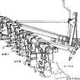 聯合耕作機 聯合耕作機