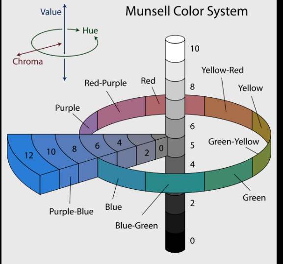 孟塞爾顏色系統