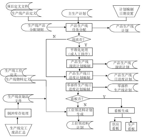 看板管理的運行步驟