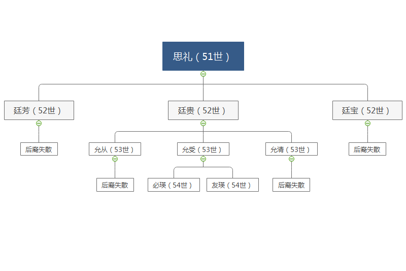 羅思禮 羅思禮