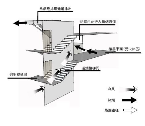 逆煙樓梯 逆煙樓梯
