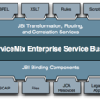 ServiceMix ServiceMix