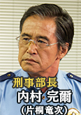 相棒第十三季