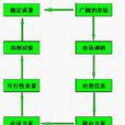 程式化決策 程式化決策