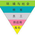 聖托消毒櫃 聖托消毒櫃