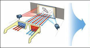 3D顯示技術