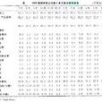 試算損益表 試算損益表