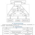 綜述論文