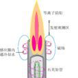 電感耦合電漿原子發射光譜法(ICP-AES) 電感耦合電漿原子發射光譜法(ICP-AES)
