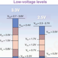 LVTTL標準 LVTTL標準