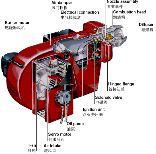 燃油燃燒器結構圖