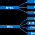 異質性檢驗 異質性檢驗