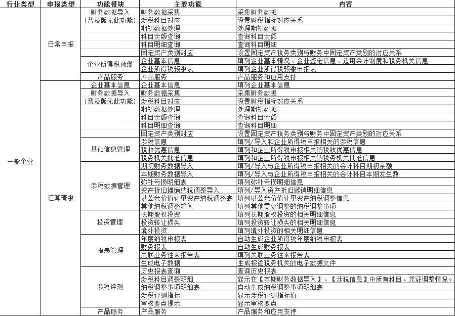 彙算通 彙算通